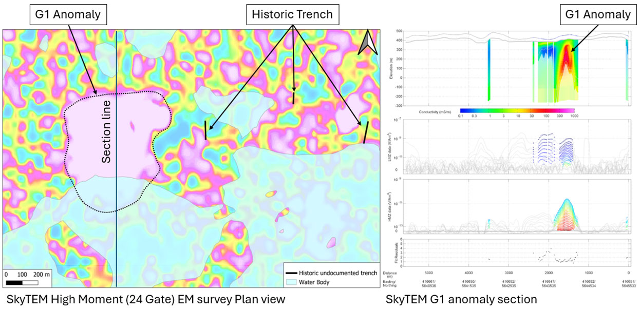 Plan and section views of G1 anomaly