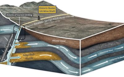 Athena Gold Provides Exploration Update From Nevada and Ontario