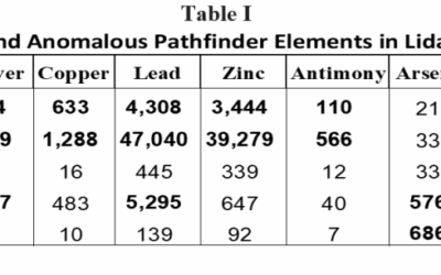 Athena Gold Receives High-Grade Gold and Silver Assays from the Lida Bell Zone at Its Excelsior Springs Project in Nevada
